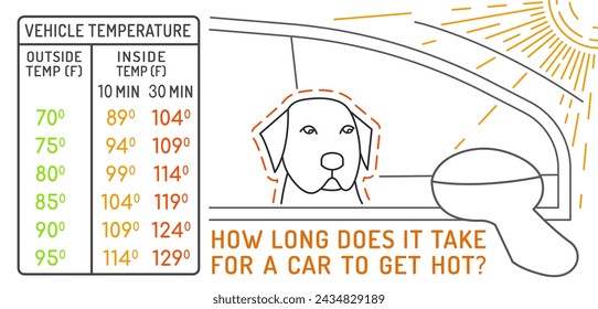 Wie lange dauert es, bis ein Auto heiß wird? Medizinische Infografik. Landschaftstierarzt Poster. Nützliche Informationen. Ihr Konzept für das Wohlbefinden von Haustieren. Vektor-Illustration isoliert auf weißem Hintergrund