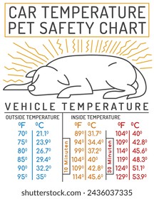 How long does it take for a car to get hot. Medical infographic. Vertical veterinarian poster. Useful information. Your pet wellbeing concept. Vector illustration isolated on a white background