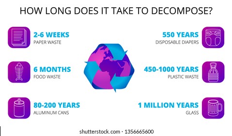 how long does it take garbage to decompose presentation vector illustration. infographic planet icon. recycling concept, trash sorting, Environmental sustainability. responsible pollution prevention