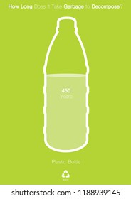 how long it really takes for various wastes to decompose in landfills poster banner design