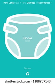 how long it really takes for various wastes to decompose in landfills poster banner design