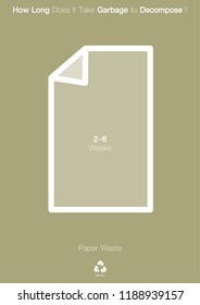 how long it really takes for various wastes to decompose in landfills poster banner design
