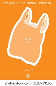 how long it really takes for various wastes to decompose in landfills poster banner design
