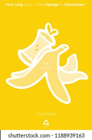 how long it really takes for various wastes to decompose in landfills poster banner design