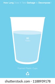 how long it really takes for various wastes to decompose in landfills poster banner design