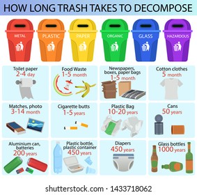 How Long Trash Takes To Decompose. Eco poster infographics. Recycling waste. Vector illustration. 