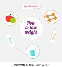 How to lose weight dash line circle infographic. Healthy food, sport, drink water. Vector illustration