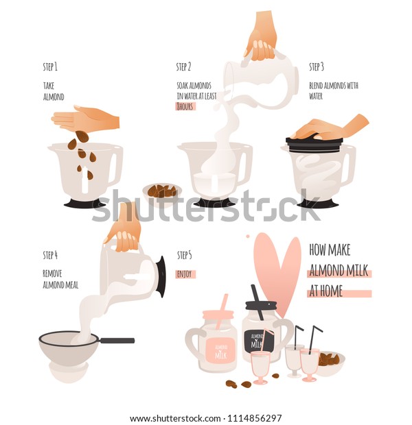 How Make Almond Hand Blender Jug Stock Vector (Royalty Free) 1114856297