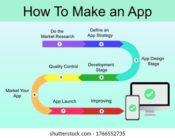How to make an app scheme in vector. Illustration for articles in IT sphere. Mobile application development process