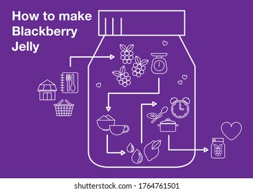 How to make Blackberry Jelly Infographic Icon Design 