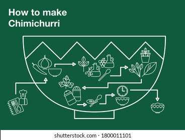 How to make Chimichurri - Infographic Linear Style