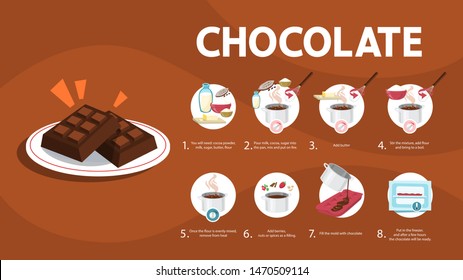 How to make chocolate at home. Cooking dessert with easy ingredient on kitchen. Sugar food with cacao preparation. Isolated flat illustration