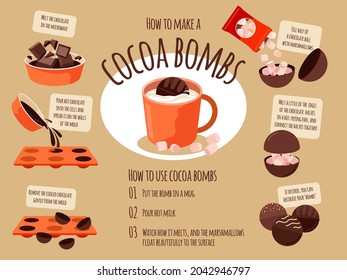 How to make a cocoa bombs from chocolate and marshmallows? Infographics.