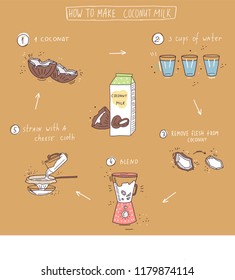 How to make cococnut milk in home recipe