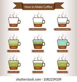 How to make coffee infographic