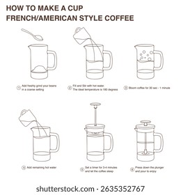 HOW TO MAKE A FRENCH COFFEE