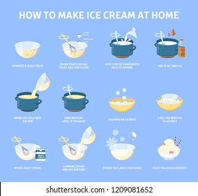 How to make ice cream at home instruction. Step-by-step guide for making sweet vanilla food dessert. Component and ingredient for cooking. Strawberry and milk. Flat vector illustration