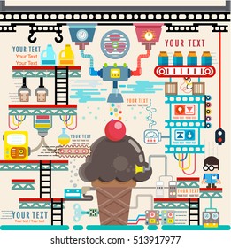 How to make ice cream with  mechanism in the factory, ilustrator Vector