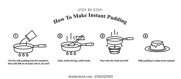 Wie man Instant Pudding macht. Schritt für Schritt, wie man Instant Pudding. So machen Sie Sofortpudding-Anweisungen. Vektorgrafik