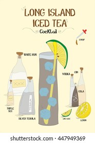 How to make a Long Island iced tea cocktail with ingredients for business 