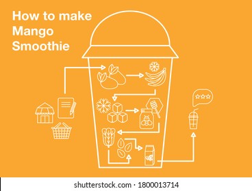 How to make Mango Smoothie - Infographic Linear Style 