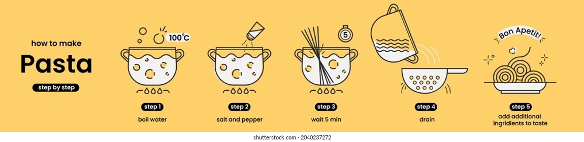 How to make pasta. The infographic instruction with line illustration. The modern guideline with outline icons