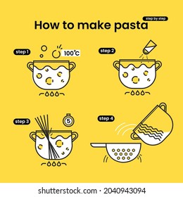 Cómo hacer pasta. La instrucción infográfica con ilustración de línea. Orientación moderna con iconos de contorno