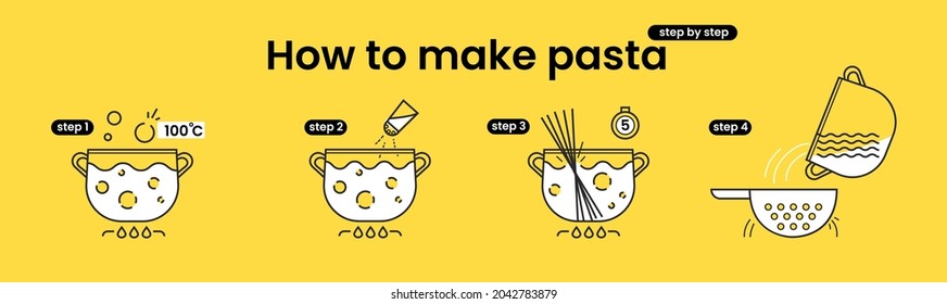 How to make pasta. The infographic instruction with line illustration. The modern guideline with outline icons