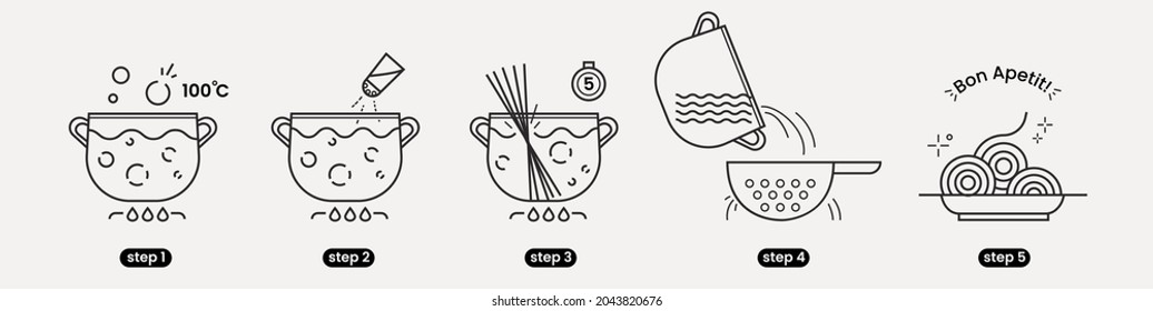 Wie man Nudeln macht. Die Infografik-Anleitung mit Zeilentext. Die moderne Leitlinie mit Symbolen der Umrisse