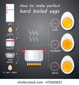 How To Make Perfect Boiled Eggs. Vector Illustration With Egg Infographics.