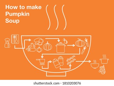 
How to make Pumpkin Soup - Infographic Linear Style