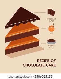 How to Make Recipe of Chocolate Cake showing Delicious Layers with Glaze and Jam in Infographic Style for Homemade Baking Preparation perfect for Birthday Celebration Cooking And Dessert Lovers