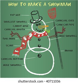 How to make a Snowman chalkboard illustration