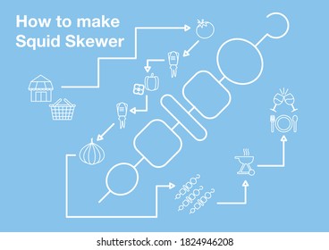 How to make Squid Skewer - Infographic Linear Style