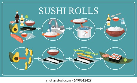 How to make sushi rolls at home guide. Cooking japanese food with rice, avocado and salmon instruction. Bamboo mat and nori list. Cut roll with the knife. flat illustration