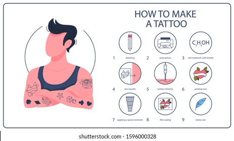 How to make a tattoo instruction. Making a scetch. Contouring and painting. Post procedure treatment. Isolated flat vector illustration