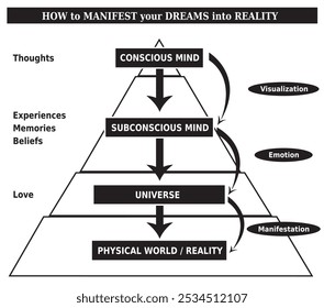 How to Manifest Dreams into Reality Diagram, Illustration Black and White