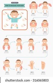 How to massage your baby infographic.illustration, vector