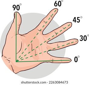 How to measure angle degrees with fingers without protractor