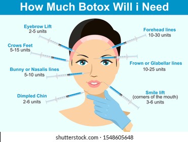 How much Botox will I need. Infographics. Botox injection. Woman facial wrinkle treatment.