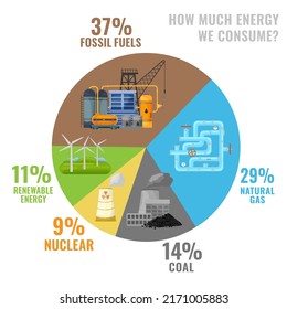 Cuánta energía consumimos. Combustible fósil. Energía renovable. Nucleares, petróleo, petróleo, gas natural, combustibles de carbón. Afiche educativo con íconos de caricatura. Ilustración vectorial editable en un fondo blanco.