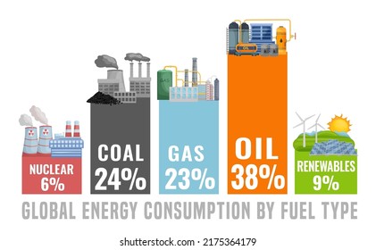 Cuánta energía consumimos. Combustible fósil. Energía renovable. Nucleares, petróleo, petróleo, gas natural, combustibles de carbón. Afiche educativo con infografía. Ilustración vectorial editable en un fondo blanco.