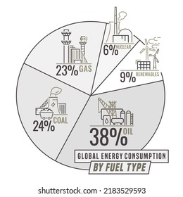 How Much Energy We Consume. Fossil Fuel. Renewable Energy. Nuclear, Petroleum, Oil, Natural Gas, Coal Fuels. Educative Poster With Infographics. Editable Vector Illustration On A White Background.