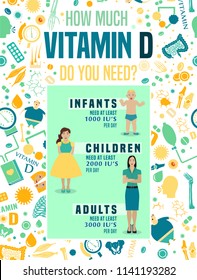 How much vitamin D do you need. Vertical poster with useful facts and infographic. Editable vector illustration in bright colors. Medicine, healthcare and global awareness concept.