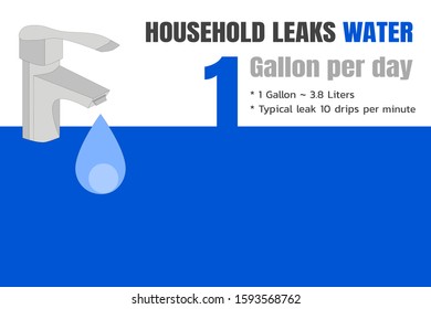 How much waste does a leaky faucet water