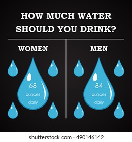 How much water should you drink - motivational template