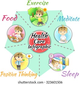 How to obtain good health and welfare infographic template design layout by healthy food and supplementary, exercise, sleep relaxation, meditation and positive mind, create by cartoon vector
