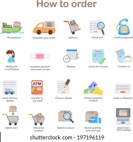 How to order - shopping process of purchasing 