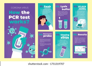 How The PCR Test Works?  PCR Test Measures And Precautions. Vector Illustrator Template