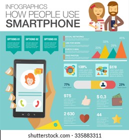 How people use smartphone: social networks, camera, looking news, email, video, picture. Infographic with charts, icons, map, diagrams, other elements. Vector illustration, flat modern style